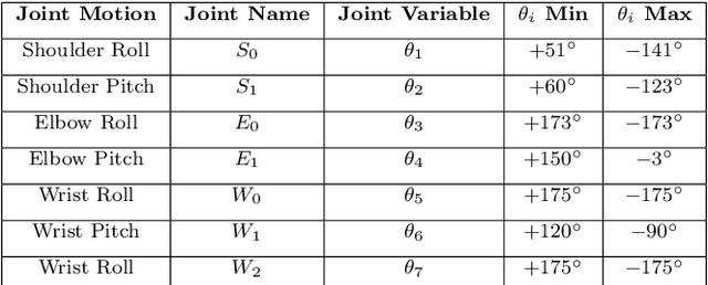 Figure 2 for Generating Quality Grasp Rectangle using Pix2Pix GAN for Intelligent Robot Grasping