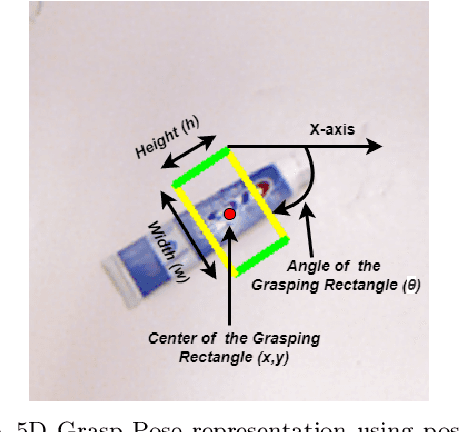 Figure 1 for Generating Quality Grasp Rectangle using Pix2Pix GAN for Intelligent Robot Grasping
