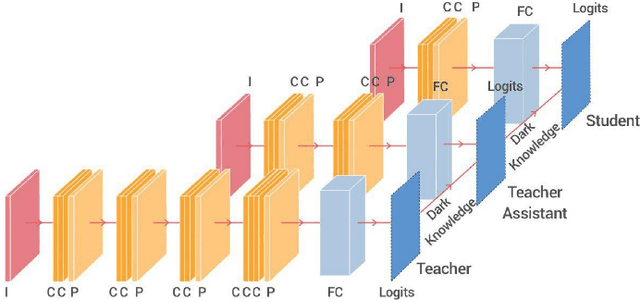Figure 1 for A Selective Survey on Versatile Knowledge Distillation Paradigm for Neural Network Models
