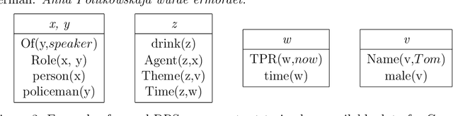 Figure 1 for Exploring Probabilistic Soft Logic as a framework for integrating top-down and bottom-up processing of language in a task context
