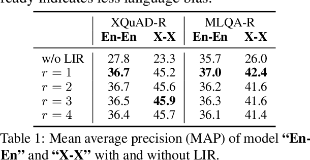 Figure 2 for A Simple and Effective Method To Eliminate the Self Language Bias in Multilingual Representations