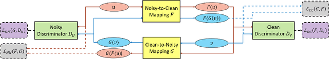 Figure 3 for Cycle-Consistent Speech Enhancement