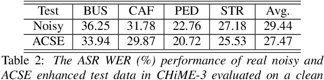 Figure 4 for Cycle-Consistent Speech Enhancement