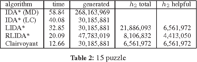 Figure 2 for Rational Deployment of Multiple Heuristics in IDA*