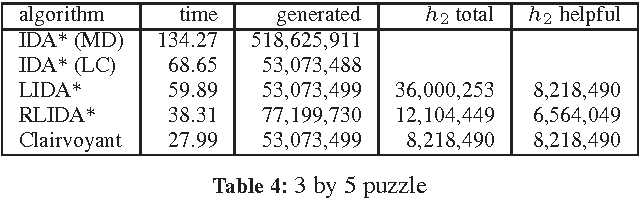 Figure 4 for Rational Deployment of Multiple Heuristics in IDA*