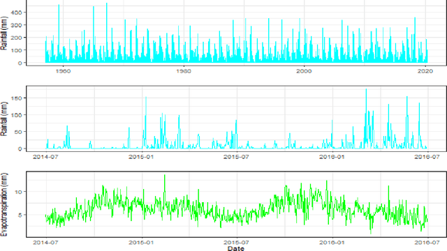 Figure 4 for Modern strategies for time series regression