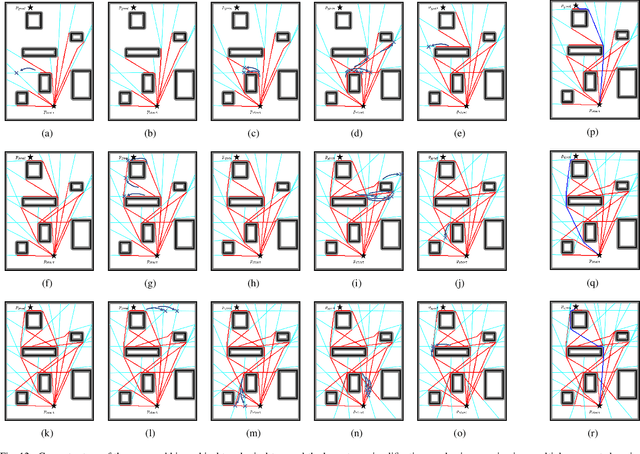 Figure 4 for Efficient Search of the k Shortest Non-Homotopic Paths by Eliminating Non-k-Optimal Topologies