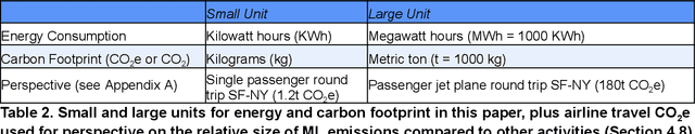 Figure 2 for Carbon Emissions and Large Neural Network Training