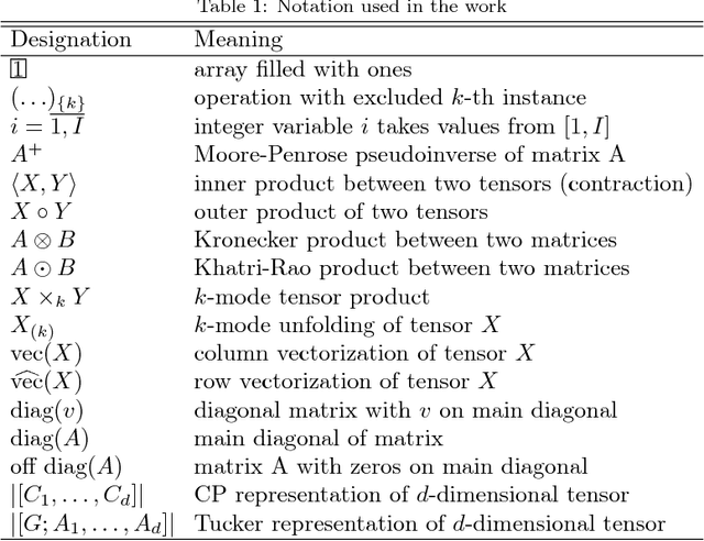 Figure 1 for Modelling hidden structure of signals in group data analysis with modified (Lr, 1) and block-term decompositions