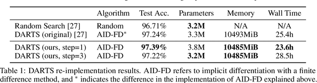 Figure 2 for Betty: An Automatic Differentiation Library for Multilevel Optimization