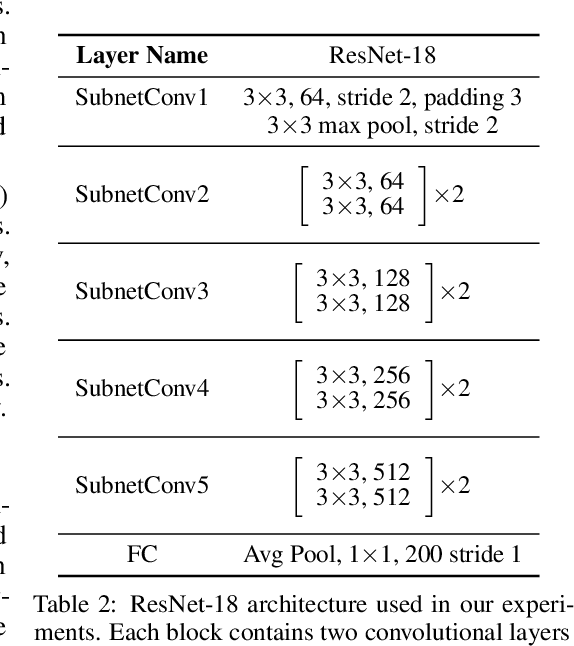 Figure 4 for Rare Gems: Finding Lottery Tickets at Initialization