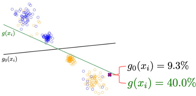 Figure 1 for Predictive Multiplicity in Probabilistic Classification