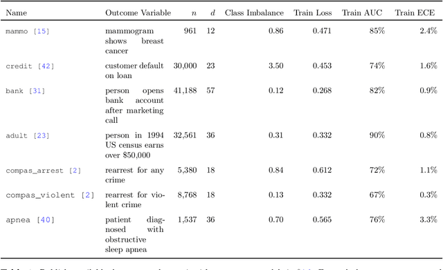 Figure 2 for Predictive Multiplicity in Probabilistic Classification