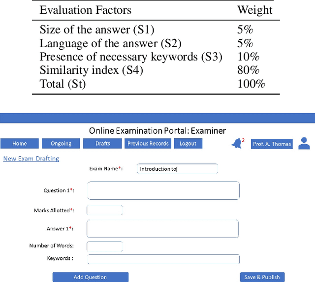 Figure 3 for Text similarity analysis for evaluation of descriptive answers
