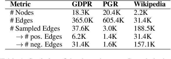 Figure 2 for Generic and Trend-aware Curriculum Learning for Relation Extraction in Graph Neural Networks