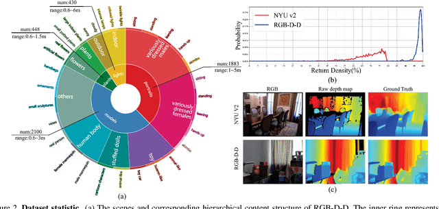 Figure 3 for Towards Fast and Accurate Real-World Depth Super-Resolution: Benchmark Dataset and Baseline