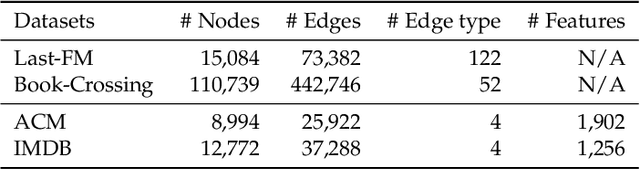 Figure 2 for Self-supervised Auxiliary Learning for Graph Neural Networks via Meta-Learning