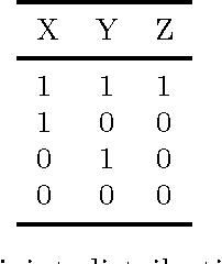 Figure 1 for Conditional information and definition of neighbor in categorical random fields