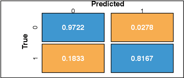 Figure 4 for OSTSC: Over Sampling for Time Series Classification in R