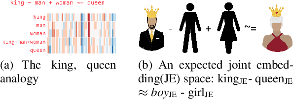 Figure 1 for Memotion Analysis through the Lens of Joint Embedding
