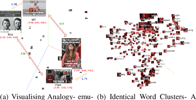Figure 3 for Memotion Analysis through the Lens of Joint Embedding