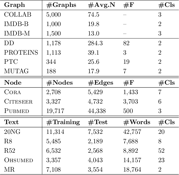Figure 2 for Quaternion Graph Neural Networks