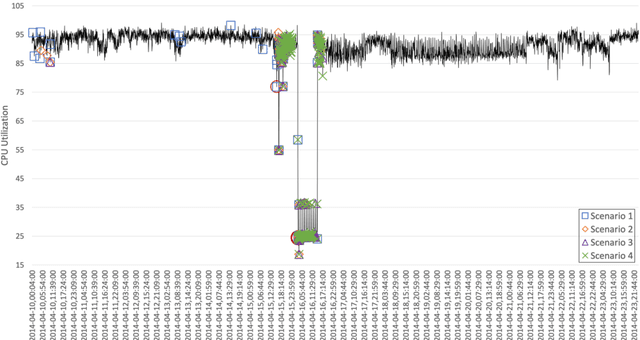 Figure 3 for How Far Should We Look Back to Achieve Effective Real-Time Time-Series Anomaly Detection?