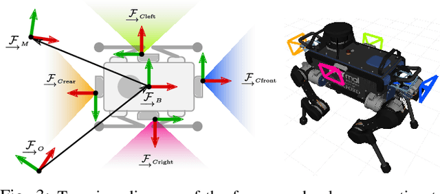 Figure 3 for Learning Camera Performance Models for Active Multi-Camera Visual Teach and Repeat