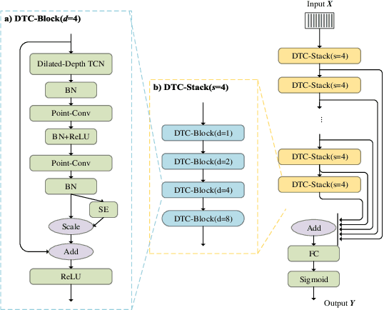 Figure 3 for The NPU System for the 2020 Personalized Voice Trigger Challenge