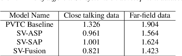 Figure 2 for The NPU System for the 2020 Personalized Voice Trigger Challenge