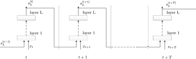 Figure 4 for Highway State Gating for Recurrent Highway Networks: improving information flow through time