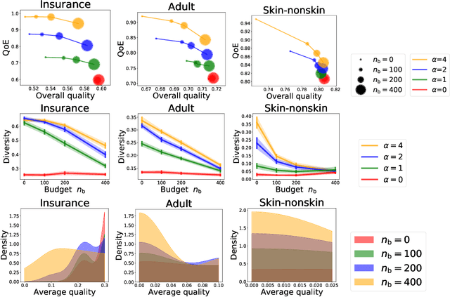 Figure 4 for Competition over data: how does data purchase affect users?