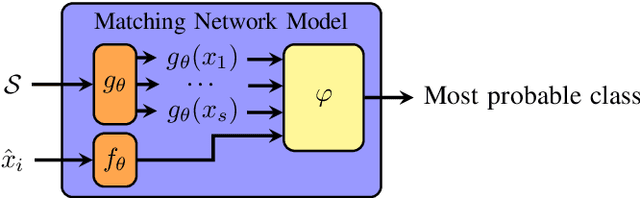 Figure 3 for Deep Neural Networks for Automatic Speech Processing: A Survey from Large Corpora to Limited Data