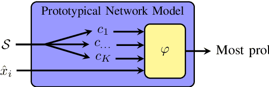 Figure 4 for Deep Neural Networks for Automatic Speech Processing: A Survey from Large Corpora to Limited Data