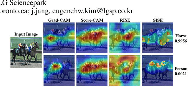 Figure 1 for Explaining Convolutional Neural Networks through Attribution-Based Input Sampling and Block-Wise Feature Aggregation