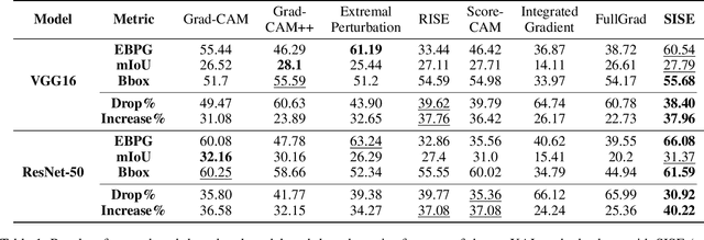 Figure 2 for Explaining Convolutional Neural Networks through Attribution-Based Input Sampling and Block-Wise Feature Aggregation