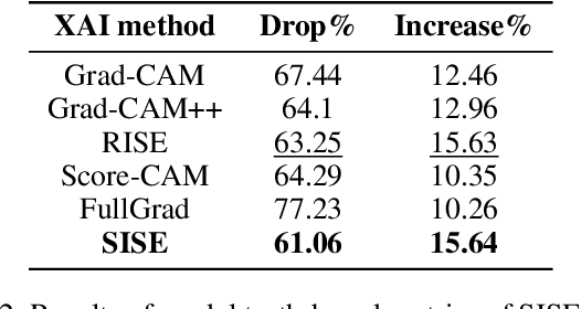Figure 4 for Explaining Convolutional Neural Networks through Attribution-Based Input Sampling and Block-Wise Feature Aggregation