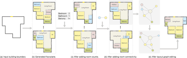 Figure 1 for Graph2Plan: Learning Floorplan Generation from Layout Graphs