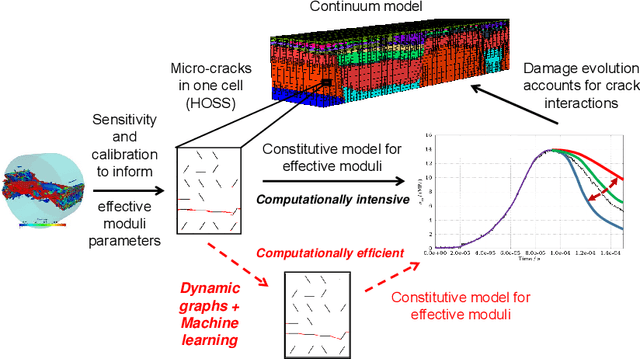 Figure 1 for Learning to fail: Predicting fracture evolution in brittle materials using recurrent graph convolutional neural networks