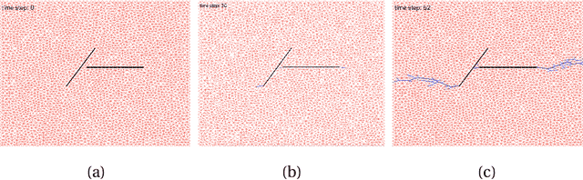 Figure 3 for Learning to fail: Predicting fracture evolution in brittle materials using recurrent graph convolutional neural networks