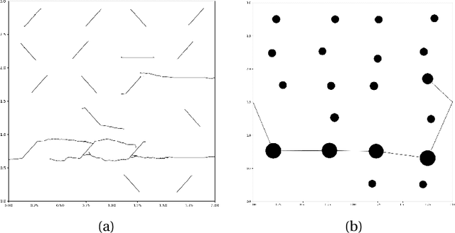 Figure 4 for Learning to fail: Predicting fracture evolution in brittle materials using recurrent graph convolutional neural networks