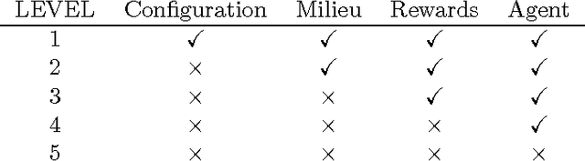 Figure 2 for On the universality of cognitive tests