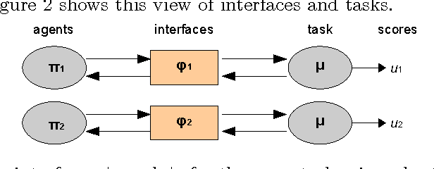 Figure 3 for On the universality of cognitive tests