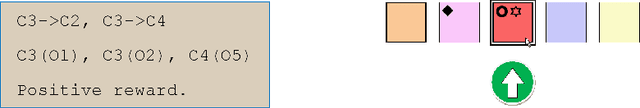 Figure 4 for On the universality of cognitive tests