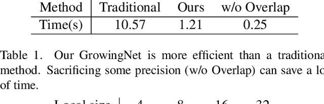 Figure 2 for NeuralHDHair: Automatic High-fidelity Hair Modeling from a Single Image Using Implicit Neural Representations