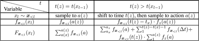 Figure 2 for Computer Assisted Composition in Continuous Time