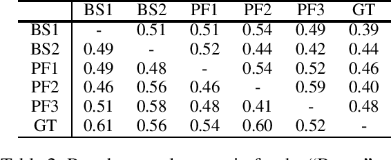 Figure 4 for Computer Assisted Composition in Continuous Time