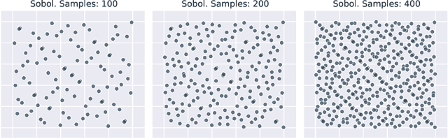 Figure 1 for Dynamic Origin-Destination Matrix Estimation in Urban Traffic Networks