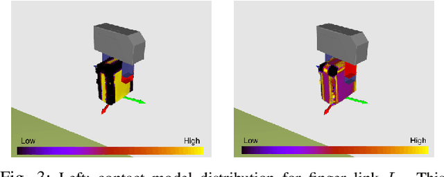 Figure 3 for Generative grasp synthesis from demonstration using parametric mixtures