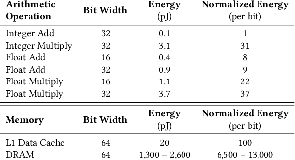 Figure 3 for NullaNet: Training Deep Neural Networks for Reduced-Memory-Access Inference